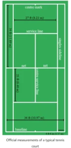 General-Rules-of-Tennis-court