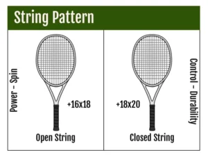 String Pattern Racquet